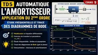 Miniature : Cours 10 Automatique TD5