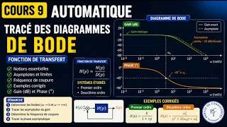 Miniature : Cours 9 automatique TD4