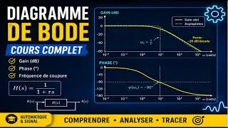 Miniature : Cours 7 Automatique Diagramme de Bode