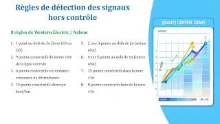 Miniature : Analyse et Maitrise des Procèdes Pharmaceutiques