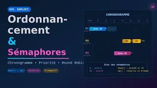 Miniature : Ordonnancement & Sémaphores — Chronogramme corrigé (Priorité préemptive + Round Robin)