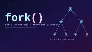 Miniature : Exercices Corrigés sur les processus et fork() en C