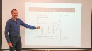 Miniature : Cours Raconter une histoire SUB EN