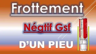 Miniature : fondations Profondes:  Frottement négatif