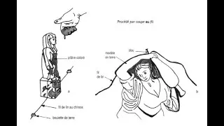 Miniature : Creux perdu par coupe au fil.