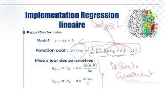 Miniature : Machine Learning 🧠| implémentation de la Régression Linéaire