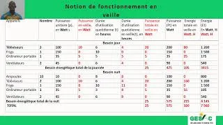 Miniature : Comment calculer un système solaire photovoltaïque? (4/8)