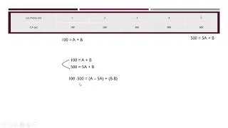 Miniature : La méthode des points extrêmes : Maximiser et Minimiser efficacement