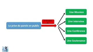 Miniature : LA PRISE DE PAROLE EN PUBLIC