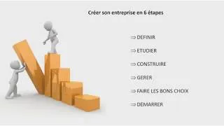 Miniature : Créer son entreprise en 6 étapes