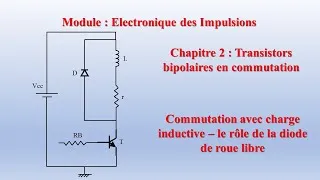 Miniature : Electronique des impulsions, commutation en charge inductive, diode de roue libre.