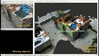 Miniature : Speed and Memory Efficient Dense RGB-D SLAM in DynamicScenes (IROS 2020)