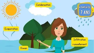 Miniature : Histoires pour se cultiver | Le cycle de l'eau | 🌍 Globe Kids Explorers