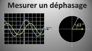 Miniature : Mesure du déphasage