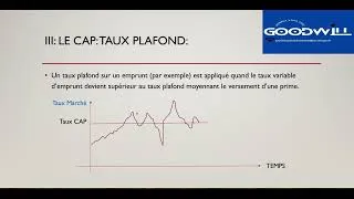 Miniature : CHAPITRE 11: LA COUVERTURE DE RISQUE DE TAUX D'INTÉRÊT.