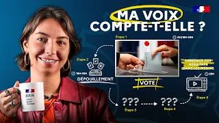Miniature : COMMENT ON COMPTE LES VOTES ? (On vous dit tout...)