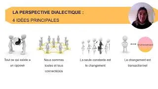 Miniature : La dialectique (Thérapie Comportementale Dialectique -Efficacité interpersonnelle 5/3[bonus]) ©GREMO