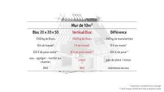 Miniature : Vertical Bloc - Chavigny Industrie