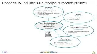 Miniature : Webinar : Données, IA, Industrie 4.0 : Comment se lancer efficacement ?