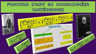 Miniature : Fonction d’Airy en coordonnées cartésiennes