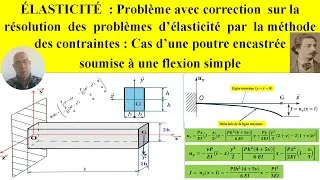 Miniature : ÉLASTICITÉ :  Problème avec solution : cas d’une poutre encastrée sollicitée en flexion simple