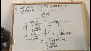 Miniature : L’essentiel du bilan ,Cours S1,Economie et Gestion, Comptabilité générale.