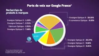 Miniature : Le Guide de la Vue, le média de prévention santé grand public