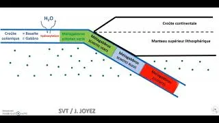 Miniature : vidéo subduction