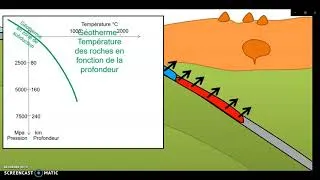 Miniature : résumé magmatisme subduction