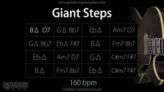 Miniature : Giant Steps (Jazz/Swing feel) 160 bpm : Backing Track
