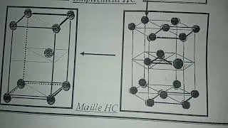 Miniature : Chapitre 2 : Solide Métallique || la compacité de la maille hexagonale compacte (HC)