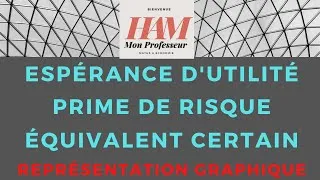 Miniature : TD-Décisions et Jeux-EX10-2 : Modèle d'Espérance d'Utilité, Espérance Mathématique, Prime, Graphique