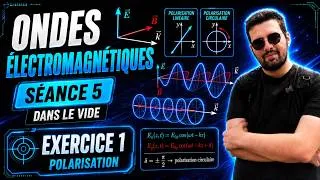 Miniature : Séance 5 - Les Ondes Electromagnétiques dans le vide - Exercice 1 (polarisation)