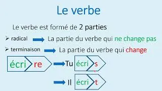 Miniature : Conjugaison : Le verbe (Explication et exercices) Révision pour l'évaluation 1 sem1 CP, CE1 et CE2