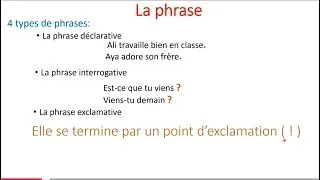 Miniature : Grammaire : La phrase / Les types de phrase / Explication/Exercices/Révision pour l'évaluation 1