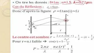 Miniature : Optique Ondulatoire : Exercices Corrigé || Lame à face parallèle