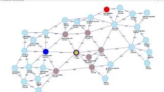 Miniature : Explications et illustration de l'algorithme de Dijkstra pour le calcul d'un plus court chemin