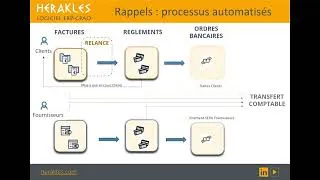 Miniature : Trésorerie prévisionnelle intégrée à HERAKLES ERP GPAO