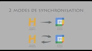 Miniature : Synchroniser l'Agenda CRM du logiciel ERP GPAO HERAKLES avec un agenda Google