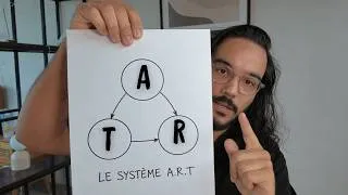 Miniature : De 0€ à 5000€ : Le système exact pour monétiser ton attention