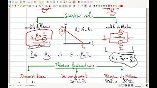 Miniature : Lase9 régimes transitoires et thm fondamentaux ELC (Révision ELC SUP MPSI-PCSI-&TSI)