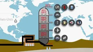 Miniature : Comment le pétrole est-il raffiné ?