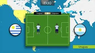 Miniature : 1930 - La première coupe du monde de la FIFA
