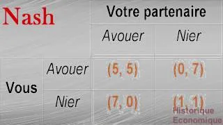 Miniature : LA THEORIE DES JEUX (Nash,Pareto,etc...)