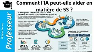 Miniature : Comment l'IA peut-elle aider en matière de 5S ?