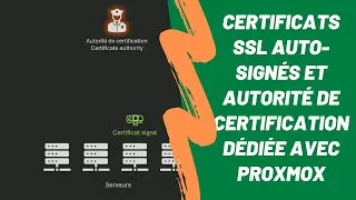 Miniature : Certificats SSL auto-signés et Autorité de Certification dédiée avec Proxmox