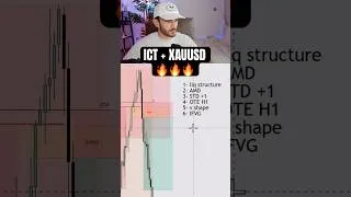 Miniature : ICT + XAUUSD ✅ #tradingfr