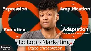 Miniature : Loop Marketing : 5 étapes pour créer un parcours client personnalisé (phase d'adaptation)