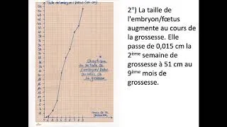 Miniature : Activité 5c - Correction vidéo