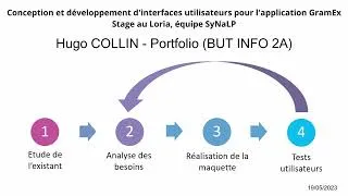 Miniature : Conception et développement d'interfaces utilisateurs pour l'application GramEx, Stage au Loria 2023